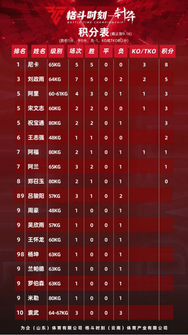 “伊朗大魔王”尼卡一夜封将,斩获格斗时刻63KG级金腰带,郑召玉复仇之战热血胜利!1009.jpg “伊朗大魔王”尼卡一夜封将,斩获格斗时刻63KG级金腰带,郑召玉复仇之战热血胜利!1009.jpg