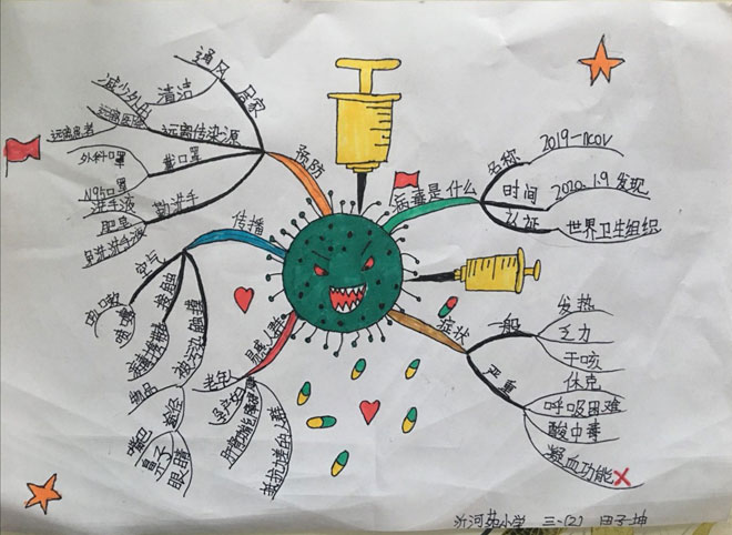 临沂市兰山区李官沂河苑小学的学生们也不做旁观者,他们用画思维导图